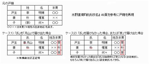 創始改名